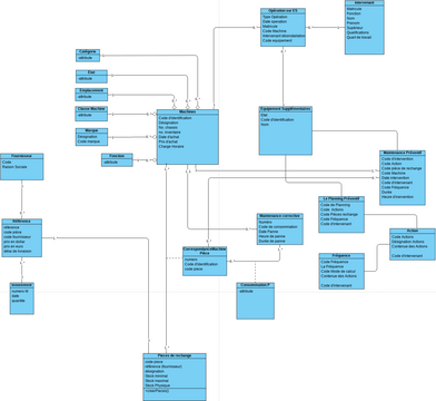 Diagramme_Domaine | Visual Paradigm User-Contributed Diagrams / Designs